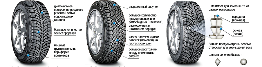 Характеристики зимней резины